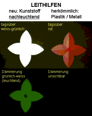 Neuartige Leithilfen aus nachleuchtendem Kunststoff in verschiedenen geometrischen Formen